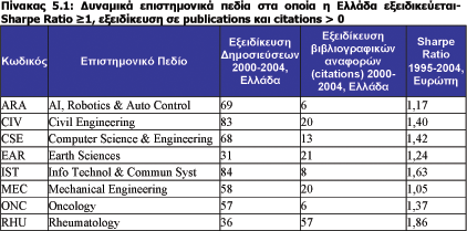 Ευχάριστα νέα.