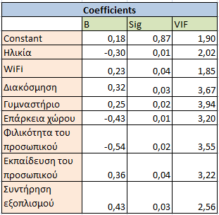 Πότε οι χρήστες πραγματοποιούν ηλεκτρονικές αγορές Όταν υπάρχει δυνατότητα διαμόρφωσης o Δεν υπάρχει πρόβλημα