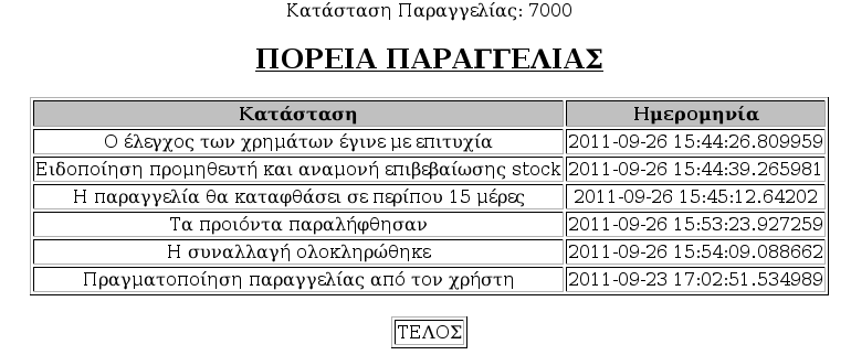 6.Δπηβεβαίσζε παξαιαβήο Απφ εθεί θαη πέξα ε δξάζε πεξλάεη ζηνλ ρξήζηε ν νπνίνο πξέπεη λα επηβεβαηψζεη φηη έιαβε ηα πξνηφληα. 7.