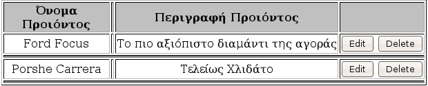 Ο θψδηθαο γηα ηελ εκθάληζε ππάξρεη ζην user_products.