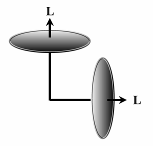E6.29 Σύμφωνα με το πρότυπο του Rutherford, το μοναδικό ηλεκτρόνιο στο άτομο του υδρογόνου (Η) διαγράφει κυκλική τροχιά και δέχεται μόνο την έλξη Coulomb από το πρωτόνιο του πυρήνα η οποία δρα ως