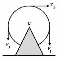 (Α) Ασκήσεις και προβλήματα Α4.1 Στον τροχό που φαίνεται στο σχήμα, μάζας m=1kg, ακτίνας R=0,5m, ασκούνται τρεις δυνάμεις εφαπτόμενες στην περιφέρειά του, F 1 =60N, F 2 =20N και F 3 =30N.