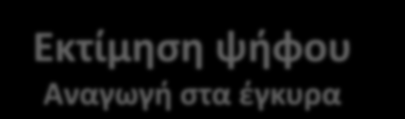 Εκτίμηση ψήφου Αναγωγή στα έγκυρα ΕΚΤΙΜΗΣΗ ΨΗΦΟΥ 21-23/5 28-30/5 Μεταβολές ΝΔ 29,4 28,4-1,0 ΣΥΡΙΖΑ 28,8 25,6-3,2 ΠΑΣΟΚ 13,3 13,9 0,6 10% 5% ΑΝΕΞΑΡΤΗΤΟΙ ΕΛΛΗΝΕΣ 6,6 7,0 0,4 ΚΚΕ 5,8 5,7-0,1 ΧΡΥΣΗ ΑΥΓΗ