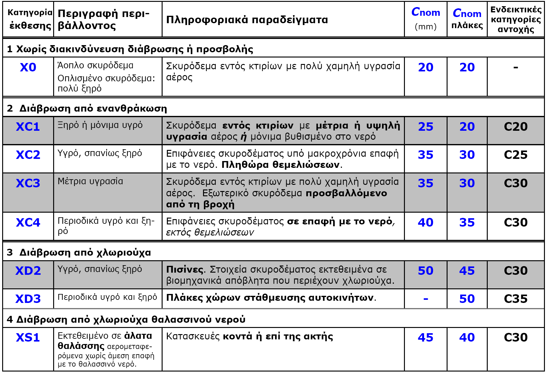 Κατηγορίες