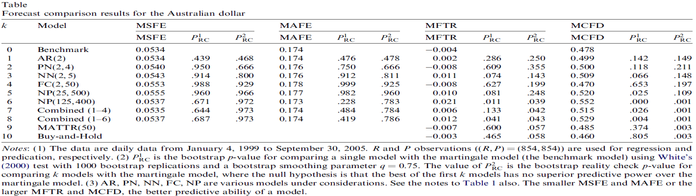 [9] Στη συγκριτική μελέτη των Yang et al.