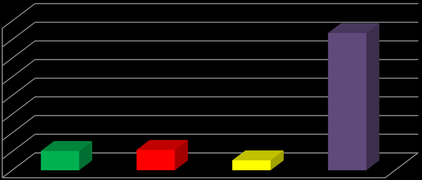 Μέσος όρος εξαγωγών (%) Στο παρακάτω Διάγραμμα 3.8 απεικονίζεται ο μέσος όρος των εξαγωγών των ανταγωνιστριών χωρών ως ποσοστό των παγκοσμίων εξαγωγών.