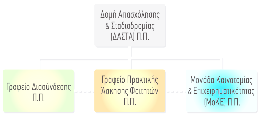 Άσκησης