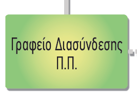Γραφείο Διασύνδεσης