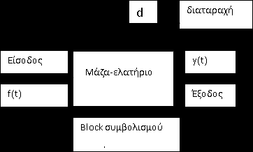 Μπλόκ διαγράμματα - Διαταραχή Και η τριβή; Είναι κάτι (εδώ!