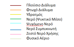 5.4. Περιγραφή ισολογισμού BCT-16 5.4.1 Περιγραφή ισολογισμού ενέργειας και μάζας Καυσαέρια Νερό Ψύξης από Απορροφητή Μονογραμμικό διάγραμμα ροής ψύκτη απορρόφησης Θερμαντήρας ζεστού νερού χρήσης 42