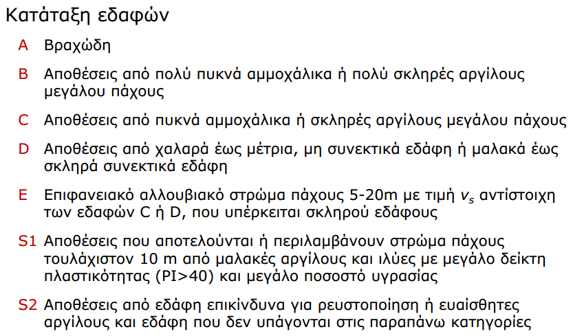 Επίσης, η έλξη της δέστρας ισούται με 24,5 ΚΝ/m. Τέλος, υπάρχει ένα οριζόντιο φορτίο στην κατασκευή που προέρχεται από τους αγωγούς καυσίμων όταν αυτοί θα είναι προσδεμένοι στο πλοίο.