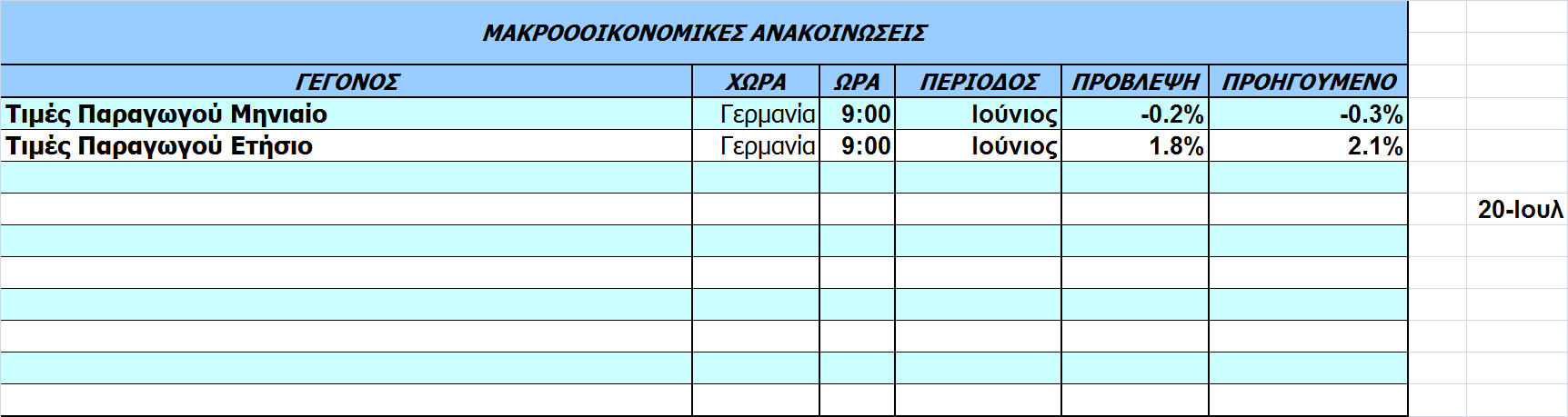 Οικονοµικό