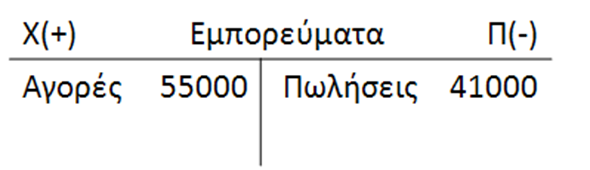 ΑΣΚΗΣΗ 5 (1 από 8) Δίνονται τα ακόλουθα: Αξία απογραφής εμπορευμάτων: α) 18.000 ευρώ, β) 10.