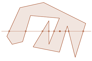 Υλοποίηση - γεωφράκτης Επιλέγεται ένα σημείο Δημιουργείται οριζόντια ευθεία που περνά από το σημείο Καταρτίζεται λίστα με τα σημεία των πλευρών του πολυγώνου που τέμνονται με την ευθεία Καταμέτρηση