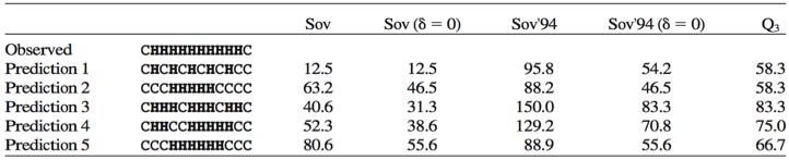 SOV??? Από: Zvelebil and Baum (2008) Τροποποίηση από: