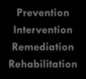 3 Prevention Intervention