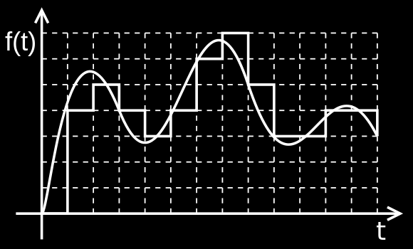 Data Βinning (συνέχεια)