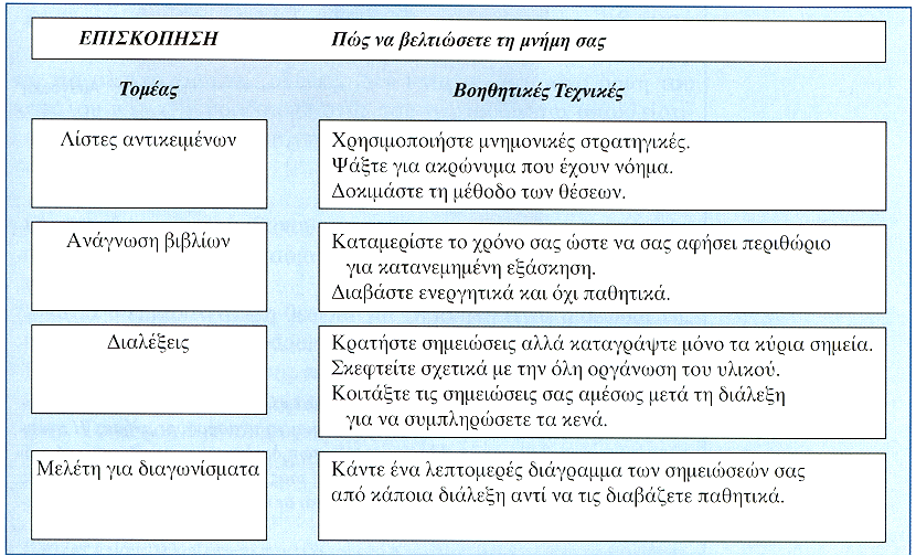 Στρατηγικές για την
