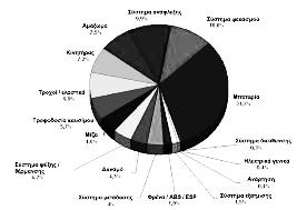 ΠΙΝΑΚΕΣ ΚΑΙ ΓΡΑΦΗΜΑΤΑ ΣΤΗ