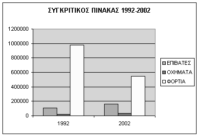 των στατιστικών δεδομένων