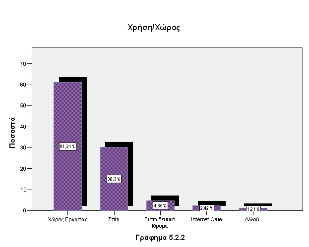 Πίνακας 5.2.