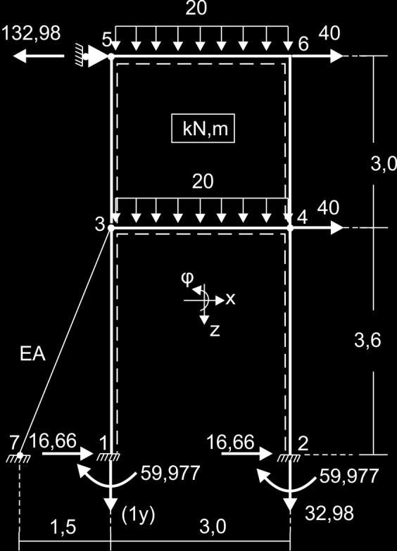 16 ΕΛΕΓΧΟΣ: ΣΜ (3)=0