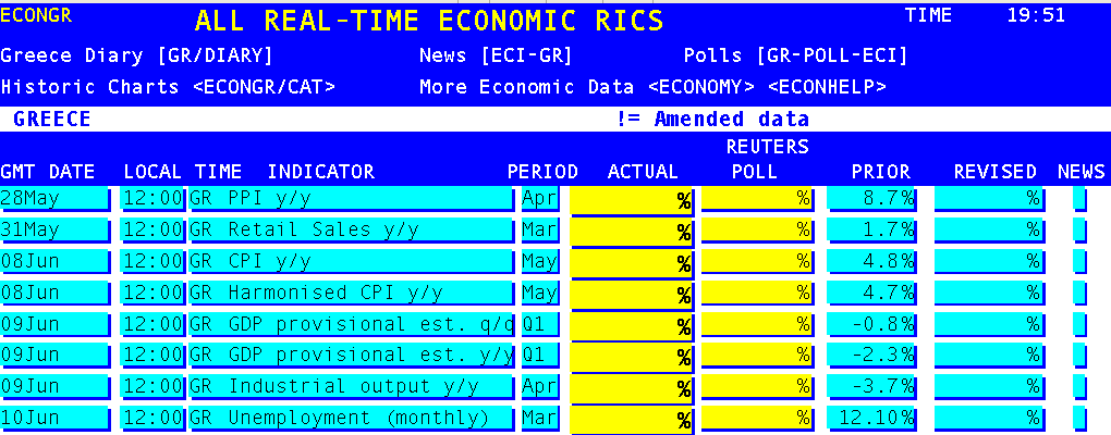 KEY ECONOMIC INDICATORS (GREECE)