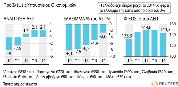 ΔΘΜΟΙΟΝΟΜΙΚΘ