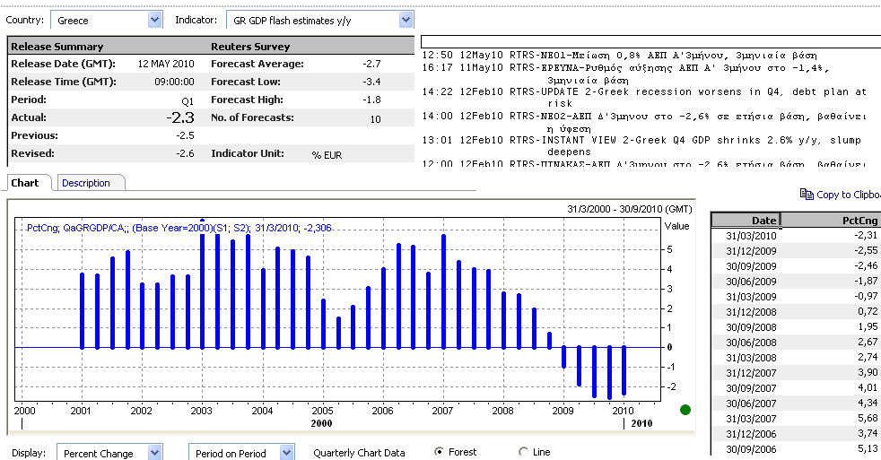 KEY ECONOMIC INDICATORS (GREECE) ΑΚΑΘΑΡΙΣΟ