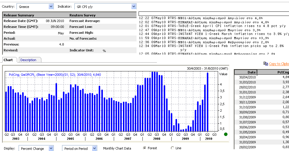 KEY ECONOMIC INDICATORS (GREECE)