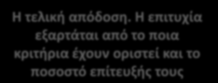 Φιλοσοφία του μοντέλου Teaching Games For Understanding (TGFU) (Oslin & Mitchell, 2006) Μετασχηματισμός του αθλήματος και προσαρμογή στο γνωστικό επίπεδο των παιδιών Η τελική απόδοση.