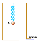 68. Η σφαίρα Σ είναι αναρτημένη σε ιδανικό ελατήριο και εκτελεί φθίνουσα ταλάντωση στο εσωτερικό του δοχείου. Με τη χρήση μιας αεραντλίας μειώνουμε πολύ αργά την πίεση του αέρα στο δοχείο.