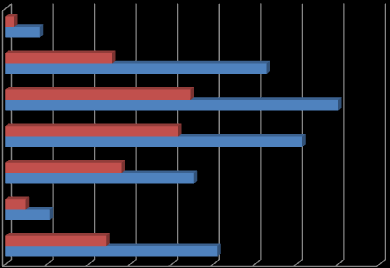 Πίλαθαο 16 Γείθηεο (%) απαζρφιεζεο θαηά ειηθηαθή θαηεγνξία θαη θχιν (Ζιεία) Ζιηθηαθή θαηεγνξία Φχιν Άλδξεο Γπλαίθεο χλνιν 51,00 24,31 15-19 εηψλ 10,71 4,89 20-24 εηψλ 45,37 27,98 25-29 εηψλ 71,44