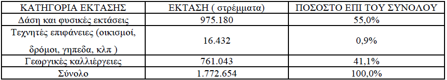 Πίλαθαο 30 Κακέλεο Δθηάζεηο