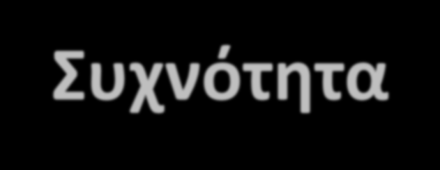 Συχνότητα 15% των παιδιών ηλικίας 8 18 χρόνων