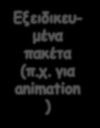 Λογισμικά πακέτα για δυναμική και διαδραστική χαρτογραφία σχεδιαστική