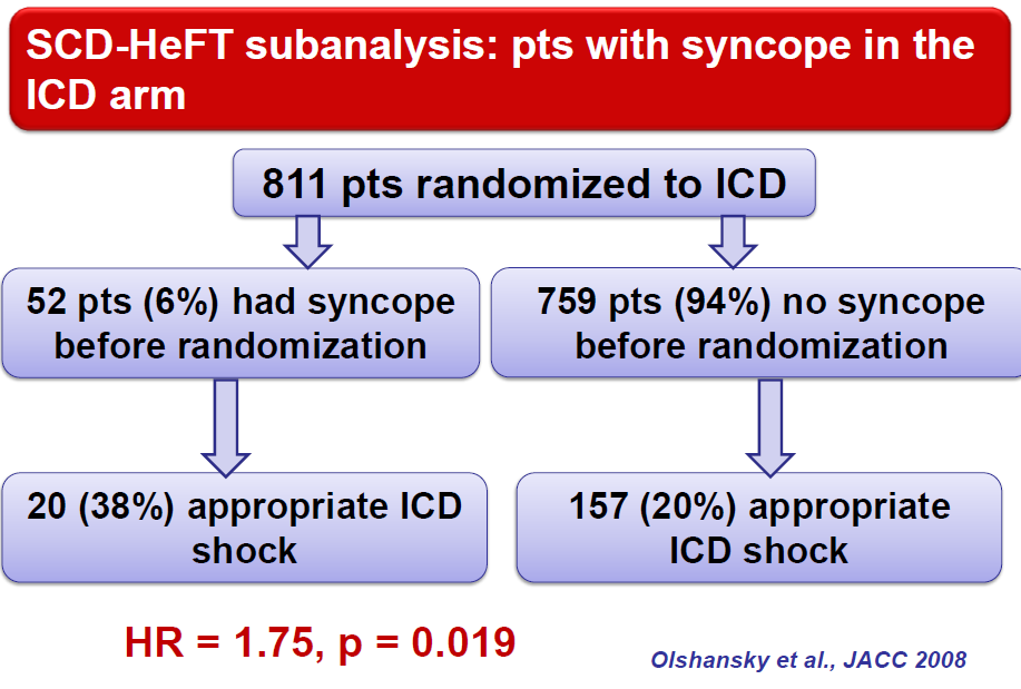 SCD-HeFT-