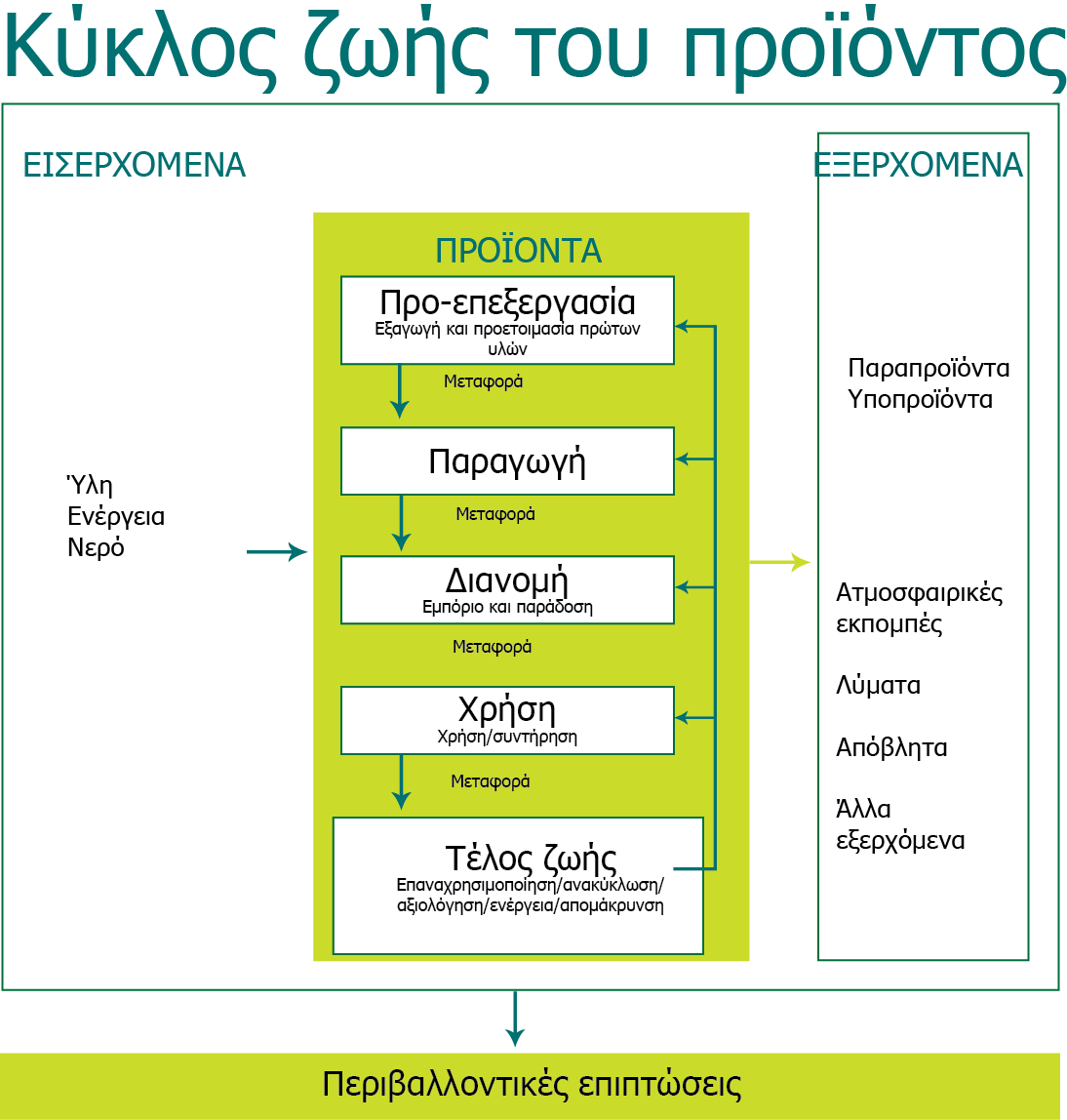 Kεφάλαιο 1 Ειςαγωγι Σχιμα 1.2.