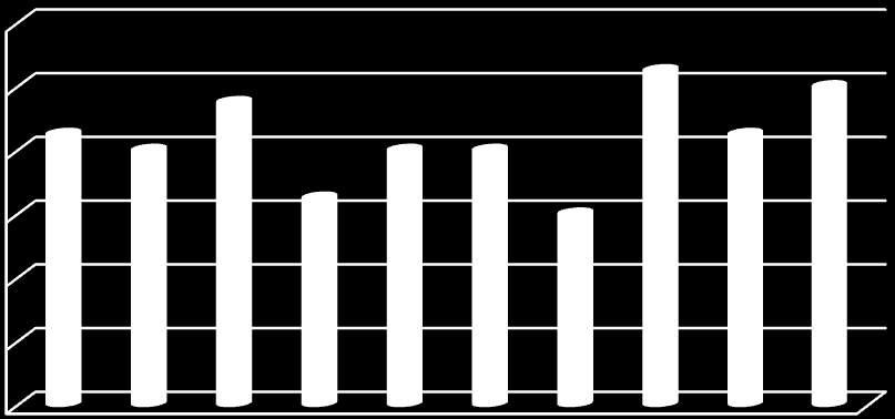 % GDP public procurement Κεφάλαιο 12 Πράςινο μάρκετινγκ και επικοινωνία κατανάλωςθσ των φυςικϊν πόρων για τθ βελτίωςθ τθσ δθμόςιασ εικόνασ, μζςω μιασ προνομιακισ κζςθσ ςε ςχζςθ με τισ νζεσ απαιτιςεισ