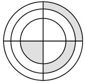 # 16. Στο διάγραμμα που φαίνεται υπάρχουν τρεις ομόκεντροι κύκλοι και δύο κάθετες μεταξύ τους διάμετροι.