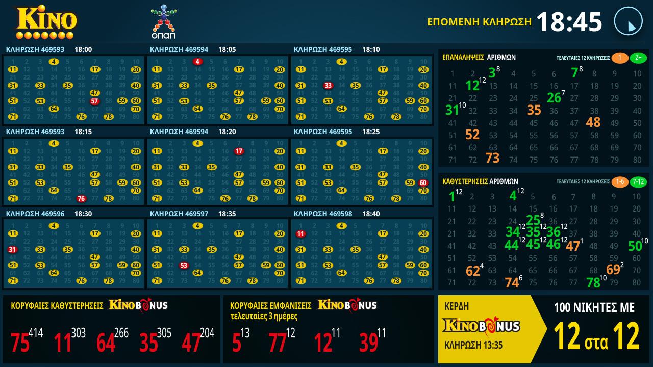 Τι αλλάζει στην οθόνη των Στατιστικών? H είσοδος του ΚΙΝΟ BONUS στις οθόνες και στα δελτία, θα συνοδευτεί και από αναβάθμιση της οθόνης των Στατιστικών για να συμπεριλάβει τον νέο μηχανισμό!