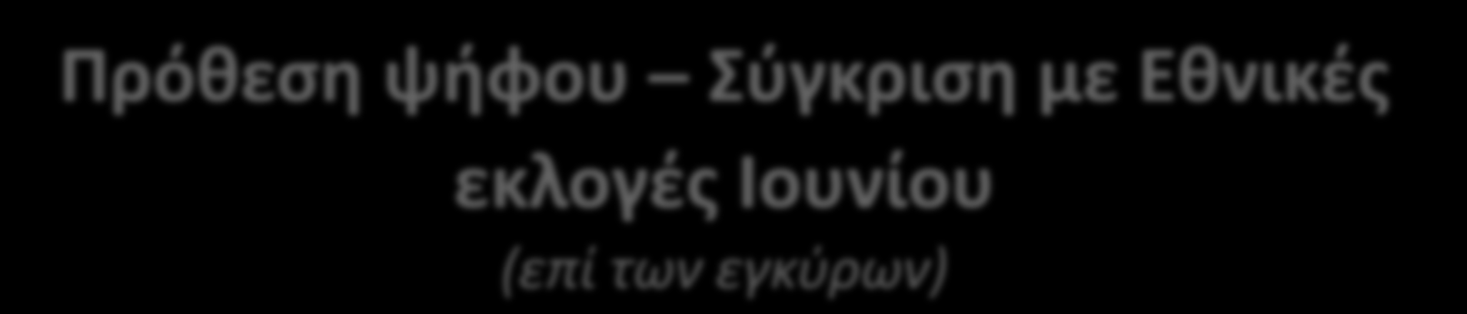 Πρόθεση ψήφου Σύγκριση με Εθνικές εκλογές Ιουνίου (επί των εγκύρων) Τα ποσοστά της πρόθεσης ψήφου έχουν υπολογιστεί επί του εκλογικού σώματος που δήλωσε πρόθεση ψήφου και είναι αποφασισμένος, δηλαδή