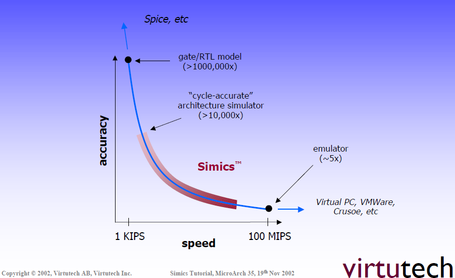 Speed vs.