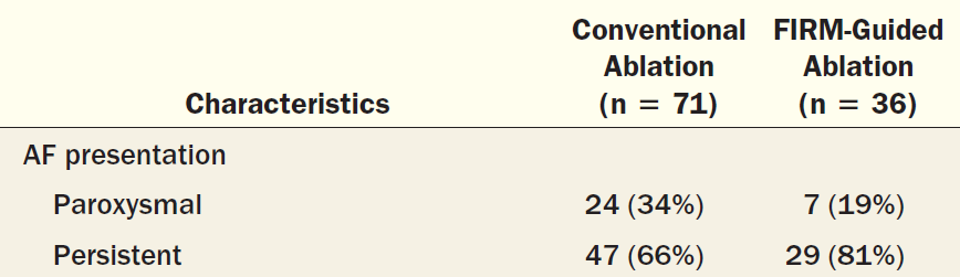 Η δηαηήξεζε SR ήηαλ ζην ζθέινο ηεο FIRM 82,4% έλαληη 44.9% κε ηε ζπκβαηηθή θαηάιπζε (p<0.