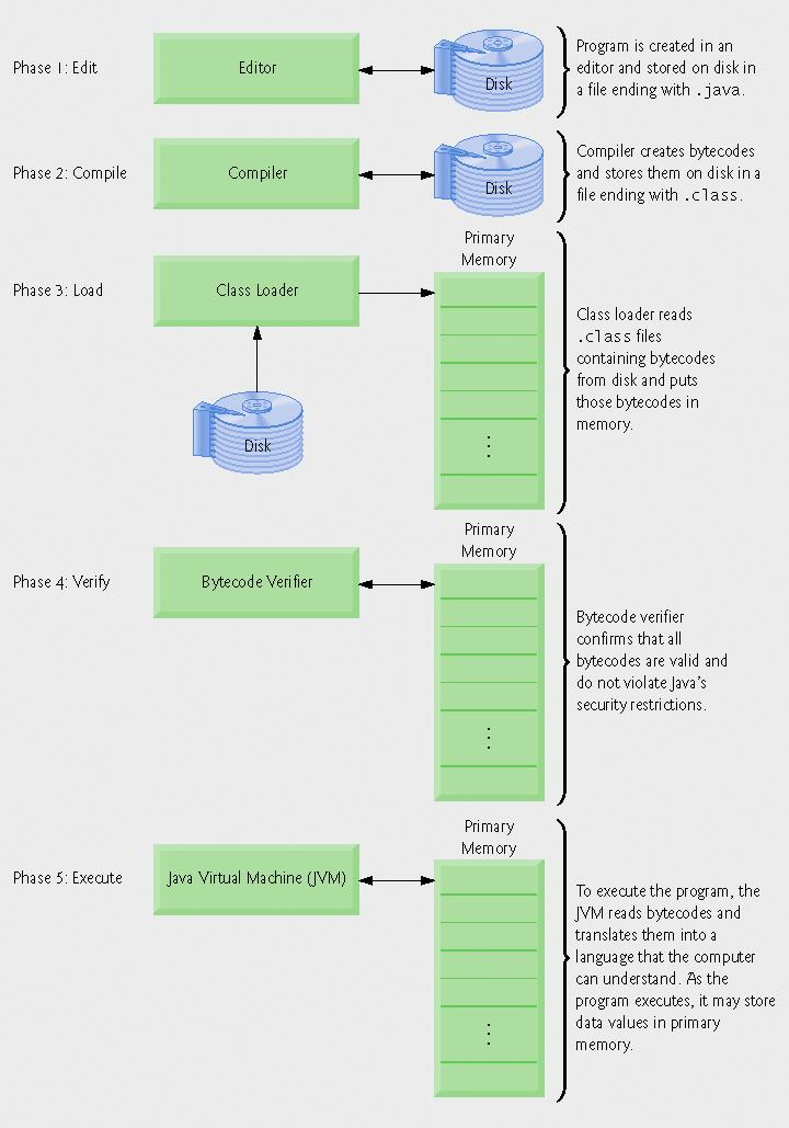 Environment (π.χ. JBuilder, NetBeans, κλ.