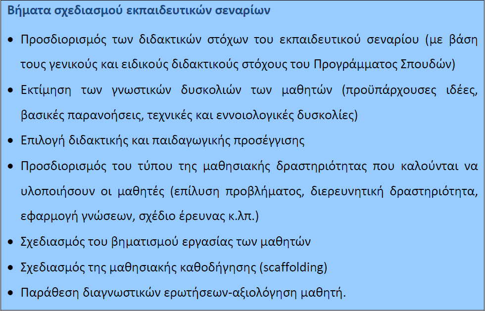 Πως Σχεδιάζω
