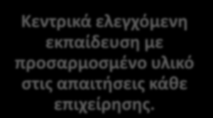 Αναμενόμενα Οφέλη Ενημέρωση εργαζομένων σχετικά με τις νέες τάσεις σε αντικείμενα που άπτονται των καθημερινών τους δραστηριοτήτων. Μετάδοση "εργαλείων" για διευθυντική ανάλυση και δράση.