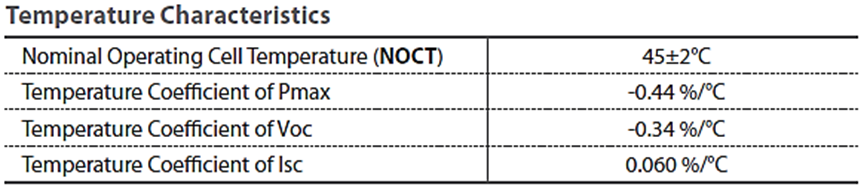Κεφάλαιο 2 ο Id P layer I Rs 1 + Iph D Vd Vo N layer - 2 ΣΧΗΜΑ(2.7)-Μοντέλο μονής διόδου χωρίς την Rp. Άγνωστη παραμένει η ανεξάρτητη από την θερμοκρασία αντίσταση Rs.