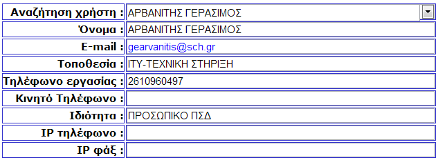 συγκεκριμένη λειτουργικότητα χρησιμοποιείται για την ευκολότερη επικοινωνία μεταξύ των τεχνικών αφού με απλή αναζήτηση του ονόματος του επιθυμητού τεχνικού μπορούν να βρεθούν επικαιροποιημένες