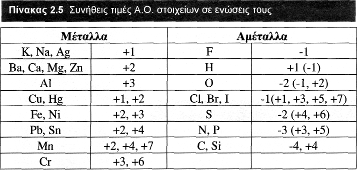 Παράρτημα 20.